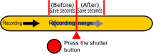 Recording range